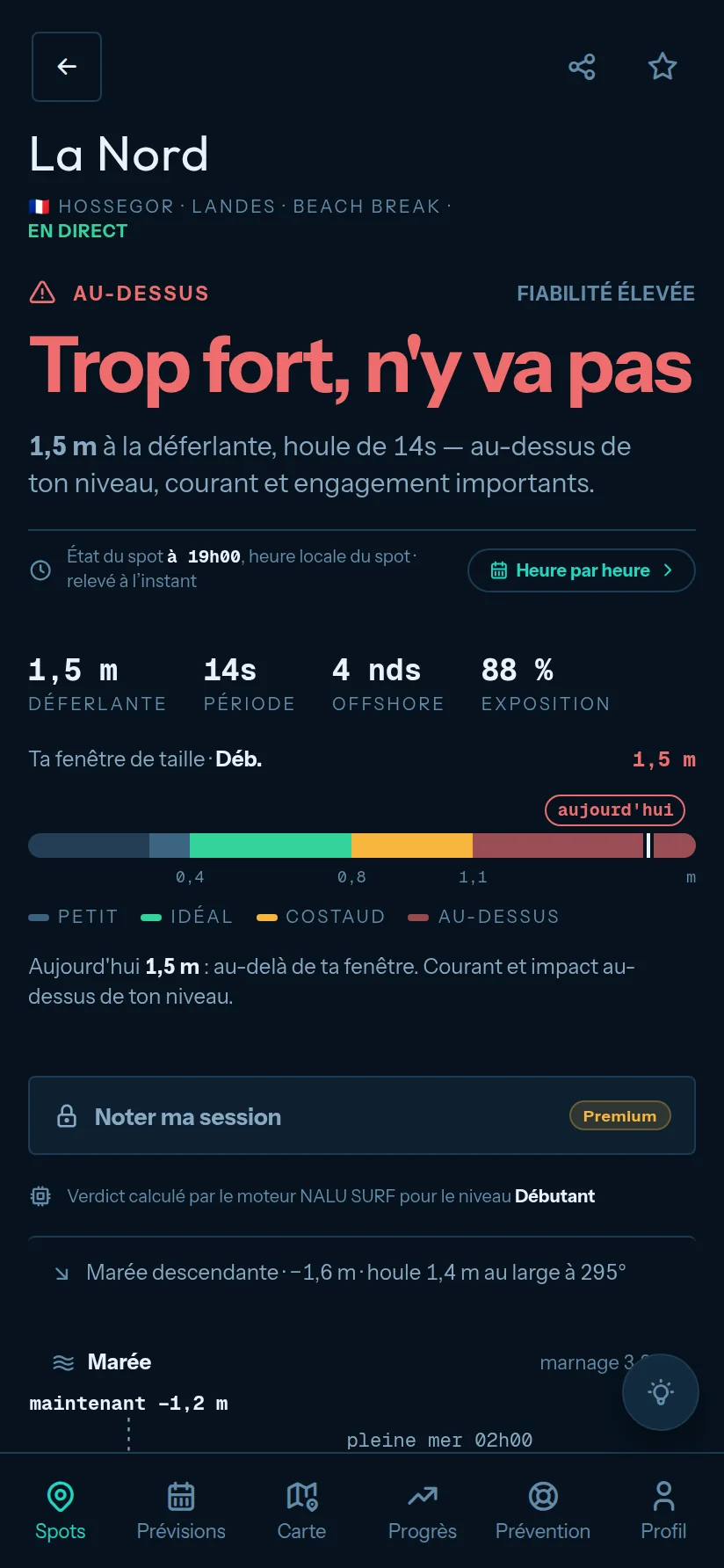La même fiche de spot, consultée au niveau débutant : le verdict passe à « Trop fort, n'y va pas » alors que les conditions affichées sont identiques.